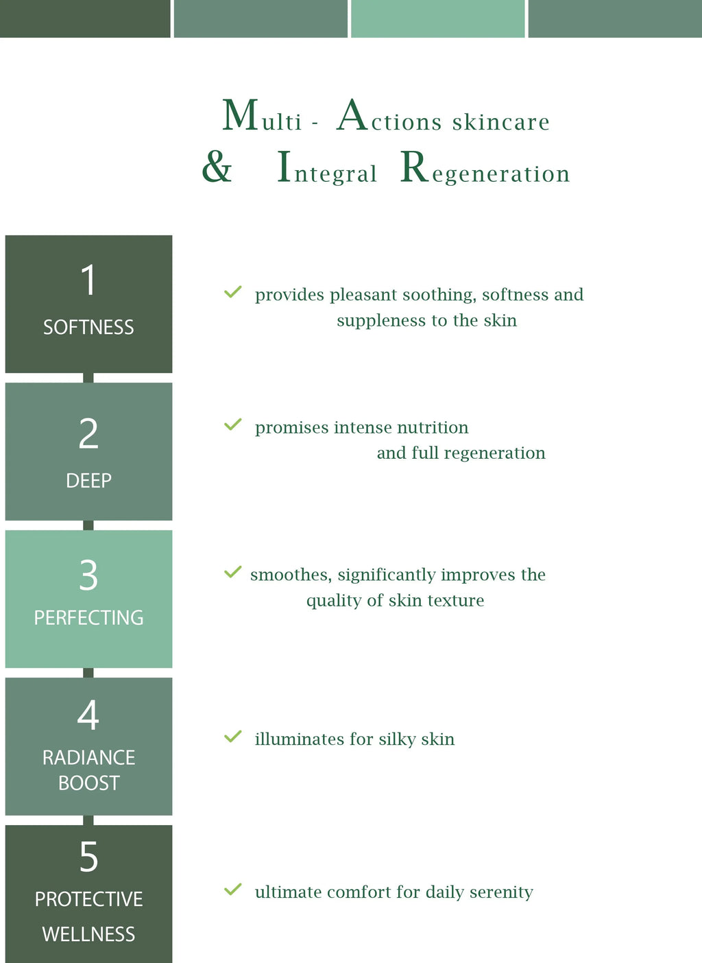 MERVEILLE DES LANDES ORGANIC - Sensitive Skin Care Complete Regeneration Face Naturare.fr